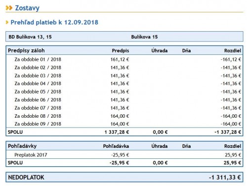 2018.09.20_prehlad-platieb.jpg