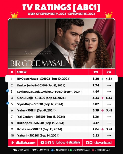 Top-rated--September-9---September-15-2.jpg