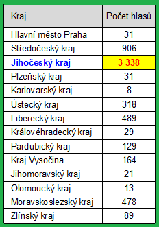 Tabulka-2.png