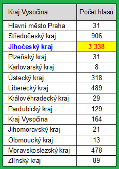 Tabulka.png