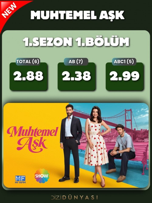 Yazin-son-yeni-dizisi-MuhtemelAskin-ilk-bolum-reyting-sonuclari..jpg