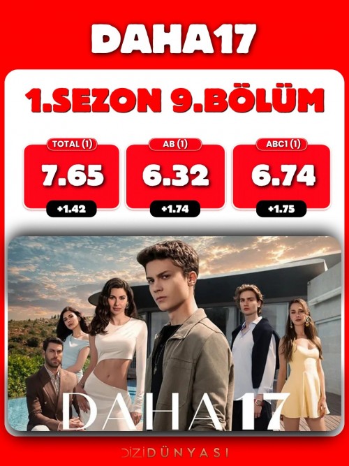 Daha17-9.-Bolum-Reyting-Sonuclari...jpg
