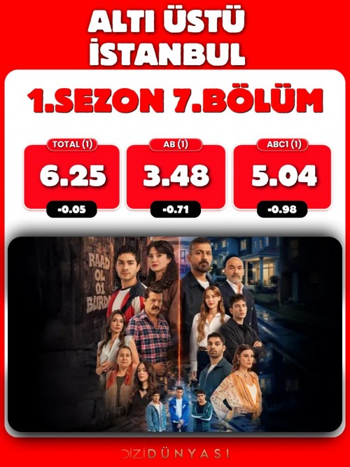 AltiUstuIstanbul-7.-Bolum-Reyting-Sonuclari...jpg