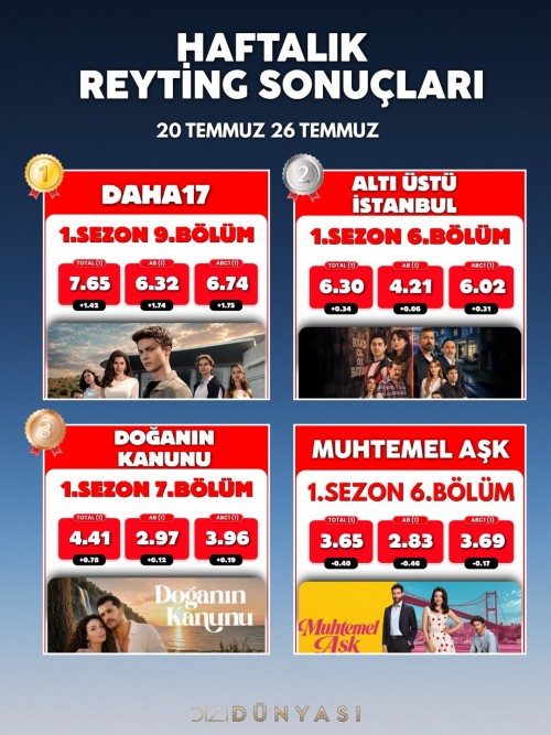 Daha17-AltiUstuIstanbul-DoganinKanunu-MuhtemelAsk.jpg