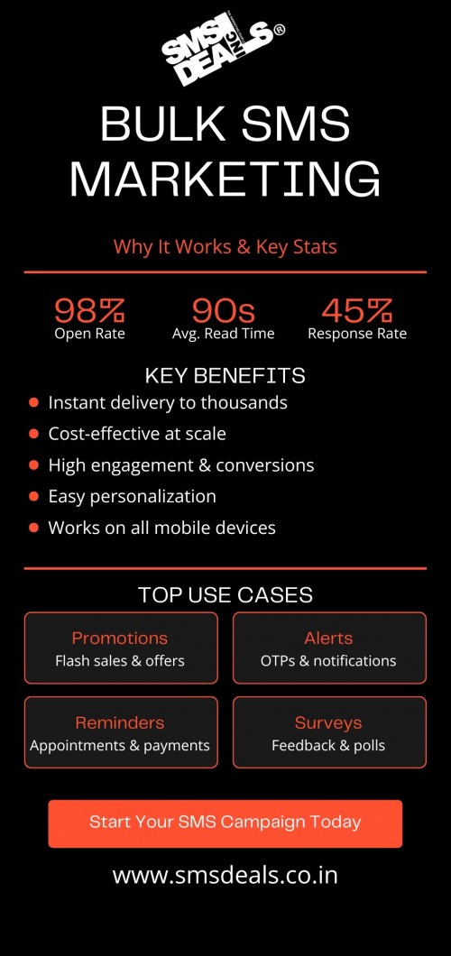 Bulk-SMS-Marketing-Infographic-1.jpg