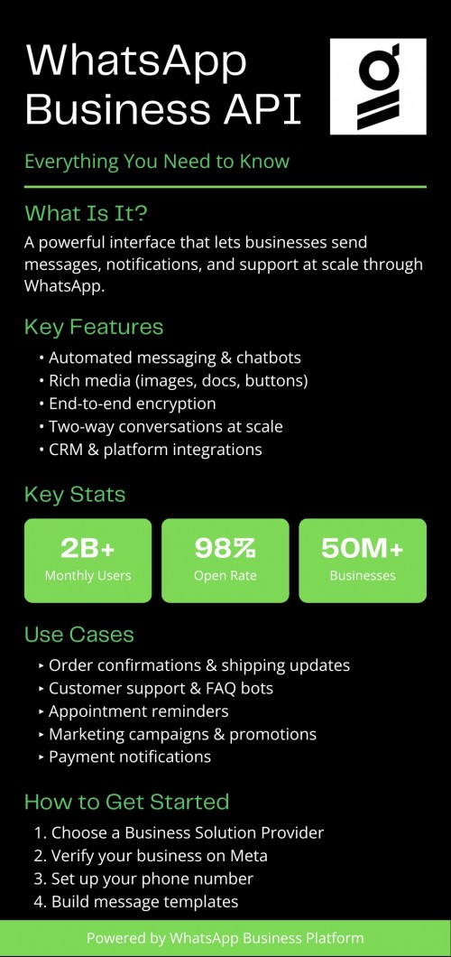 WhatsApp-Business-API-Infographic-1.jpg