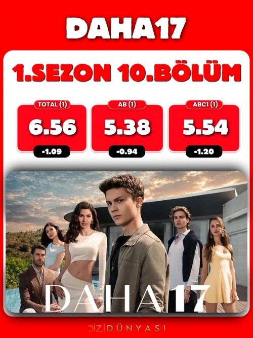 Daha-17-10.-Bolum-Reyting-Sonuclari..-daha17-reyting-rating-ratings.jpg