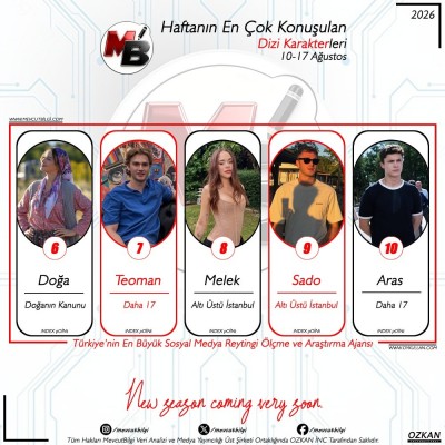 10-17-Agustos-arasi-donemde-dijitalde-en-cok-konusulan-dizi-karakterleri-Verilerimiz-spam-filtr-1.jpg