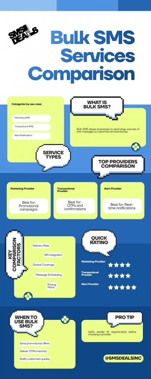 Bulk-SMS-Services-Guide.jpg
