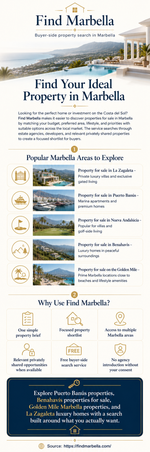 Find-Marbella.png