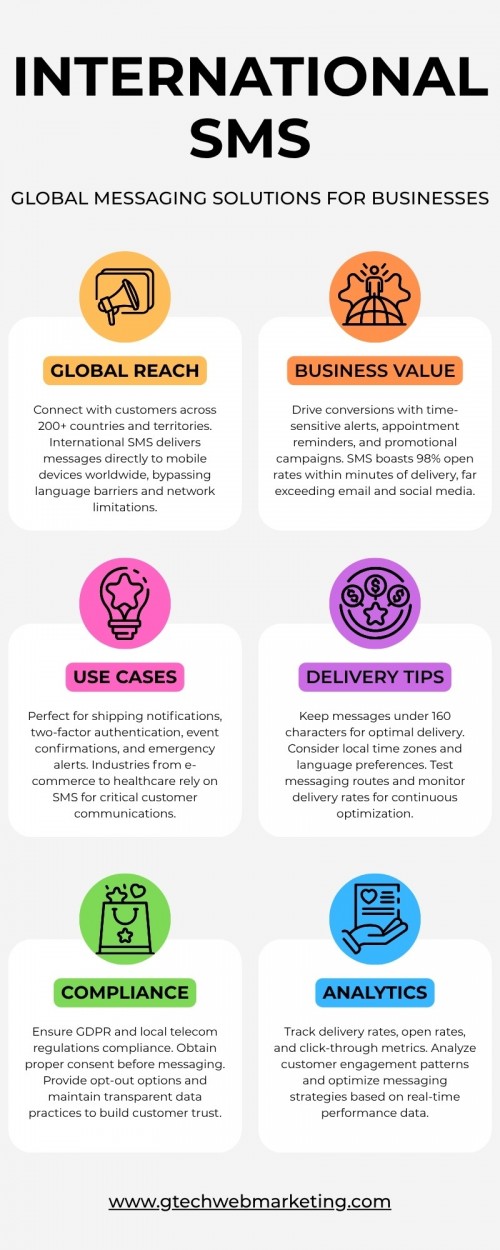 Global-SMS-International-Reach--Value.jpg