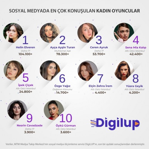 DigiLUP-kadin-oyuncularin-sosyal-medya-yansimalarini-arastirdi.Ekrandaki-dizilerle-izleyiciyle.jpg
