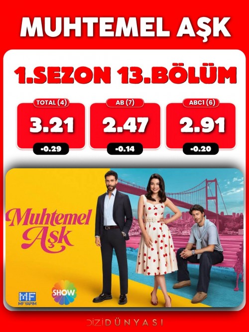sevdigimsensin-ve-muhtemelask-reyting-sonuclari-1.jpg