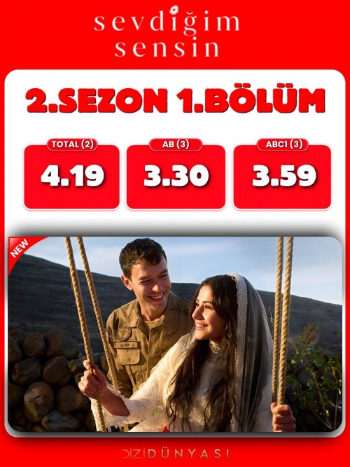 sevdigimsensin-ve-muhtemelask-reyting-sonuclari.jpg
