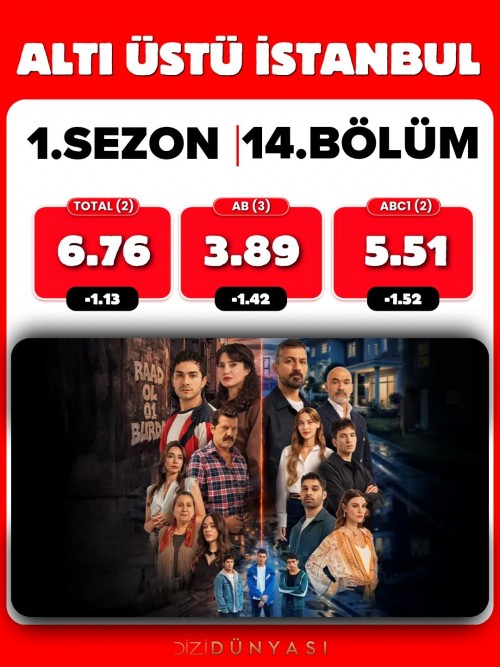 14-Eylul-Pazartesi-reyting-sonuclari.UzakSehir-AltiUstuIstanbulEvlilikGuzeldir-1.jpg