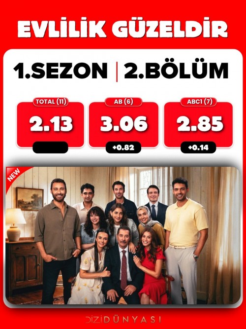 14-Eylul-Pazartesi-reyting-sonuclari.UzakSehir-AltiUstuIstanbulEvlilikGuzeldir-2.jpg