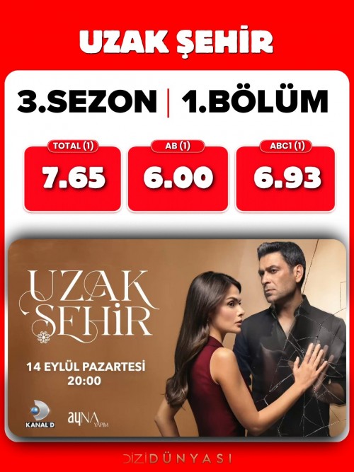 14-Eylul-Pazartesi-reyting-sonuclari.UzakSehir-AltiUstuIstanbulEvlilikGuzeldir.jpg