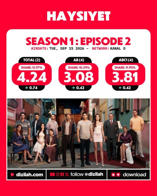 -Ratings--Tuesday-September-15-2026-TuzluKahve-Haysiyet-ABI-MehmedFetihlerSultani-1.jpg