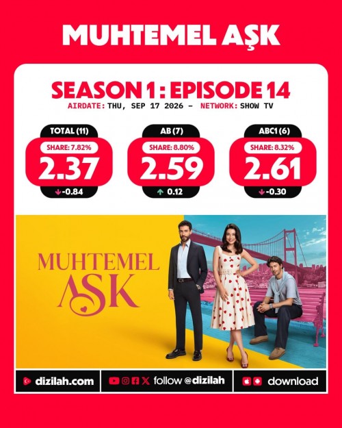 -Ratings--Thursday-September-17-2026-SevdigimSensin-MuhtemelAsk-1.jpg